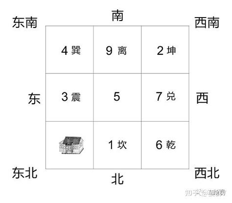 震宅意思|姜群：阳宅大全八宅真诀，震宅坐宫吉凶讲解